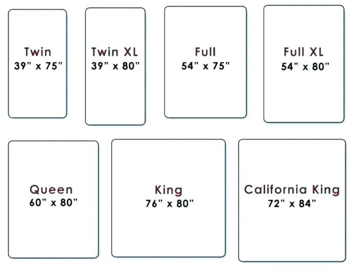 difference between king and california king beds